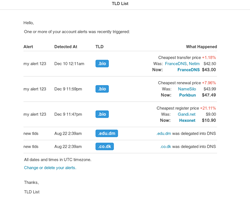 जिसमें सूचना cheapest मूल्य परिवर्तन के लिए और नए ई-मेल TLD's जारी किया गया है।