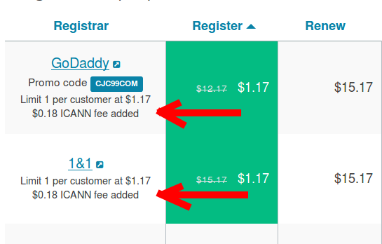ICANN fee added notice on detail page
